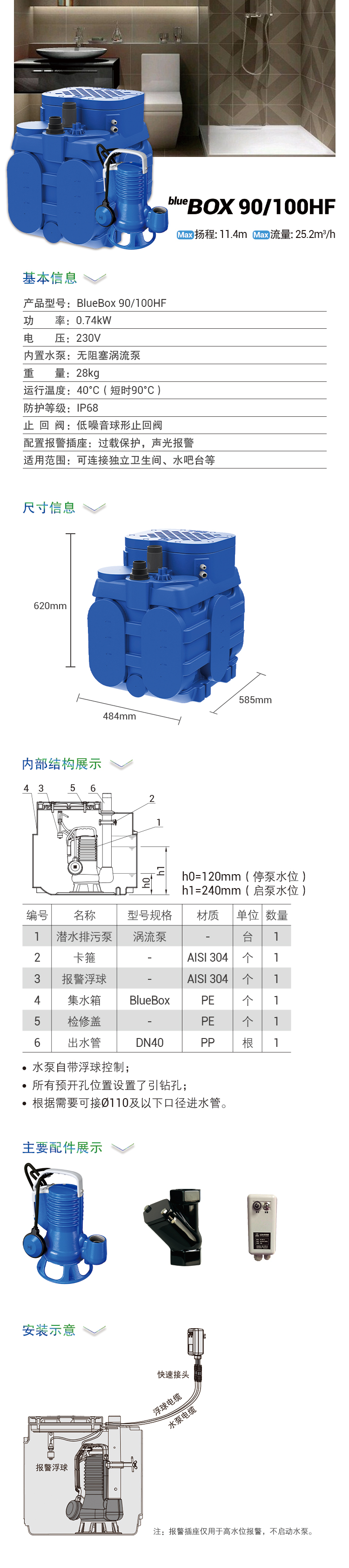 BlueBox 90 产品长图